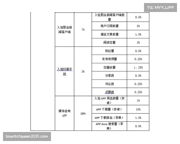 官方比赛报告显示,本轮法甲场均传中次数为28次,与上轮基本持平 官方比赛报告显示,本轮法甲场均传中次数为28次,与上轮基本持平